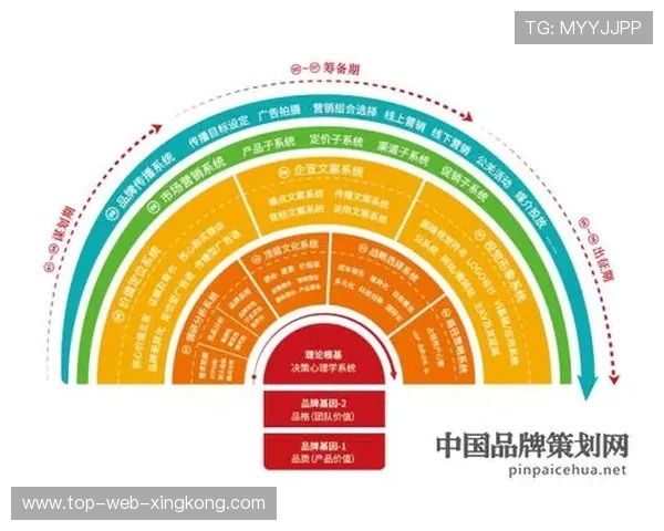 合作模式：品牌与战队联合营销创造多元变现渠道，合作品牌策略的优缺点