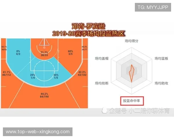 勇士策略聚焦：如何在外线跑位中寻找更高效的传球路径
